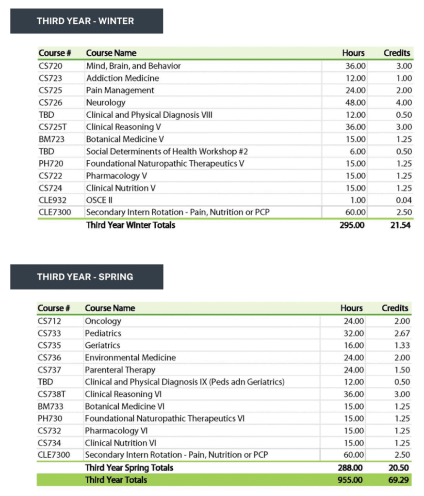 Naturopathic Medical Education Image