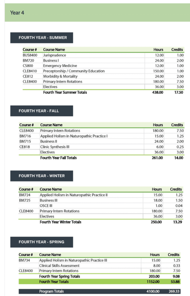 Naturopathic Medical Education Image
