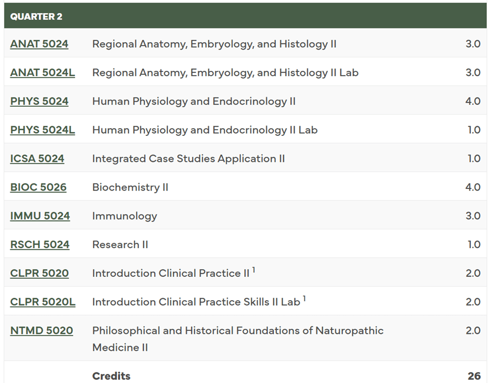 Naturopathic Medical Education Image