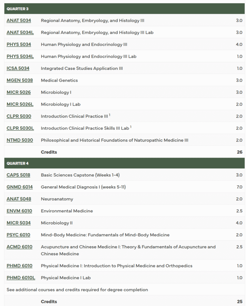 Naturopathic Medical Education Image