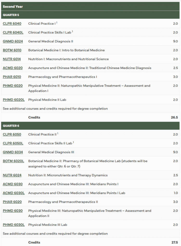 Naturopathic Medical Education Image