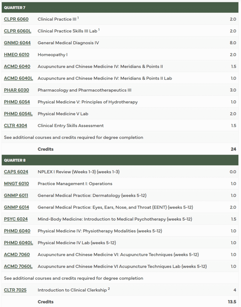 Naturopathic Medical Education Image