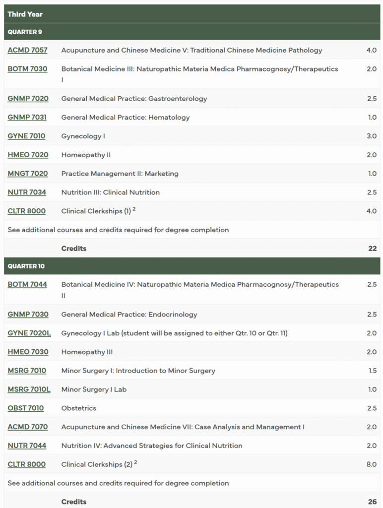 Naturopathic Medical Education Image