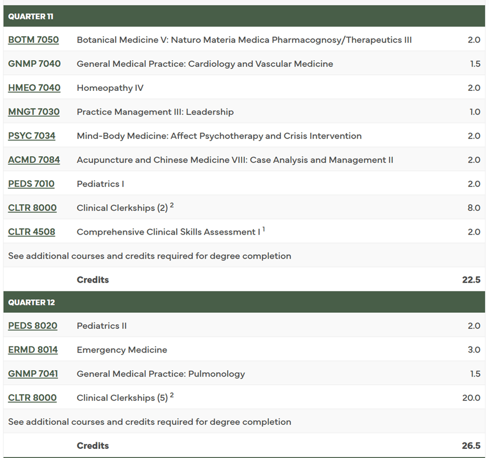 Naturopathic Medical Education Image