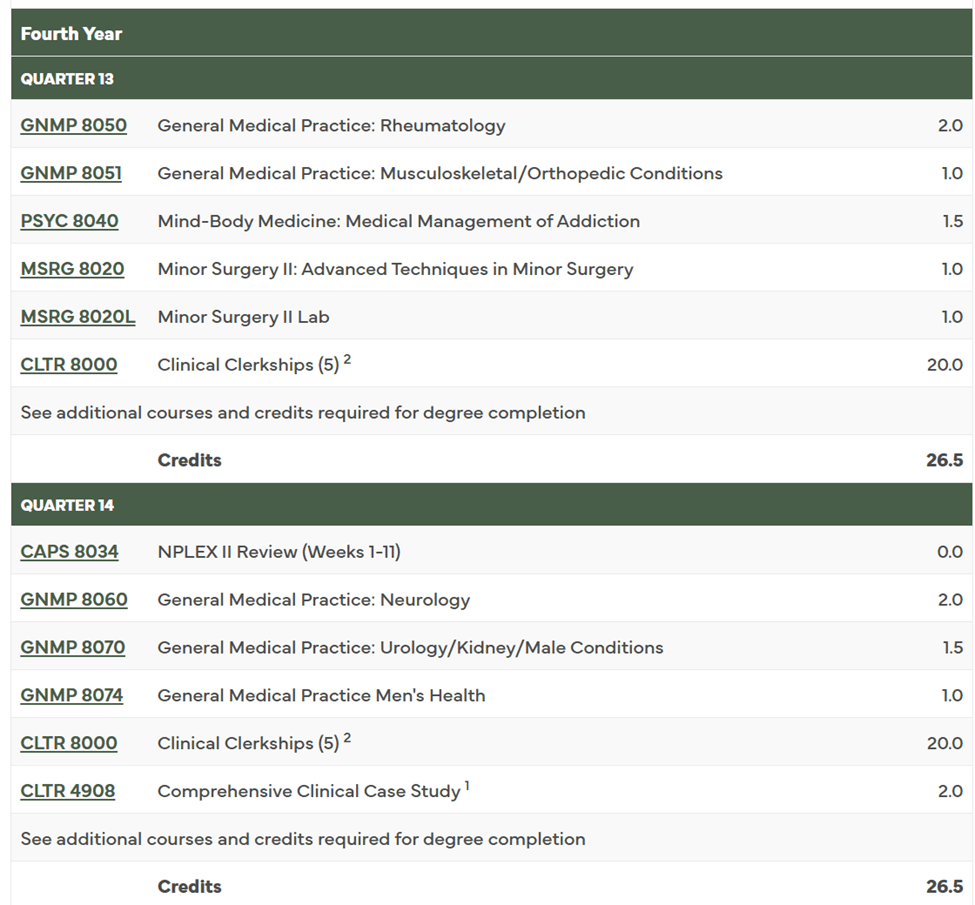 Naturopathic Medical Education Image