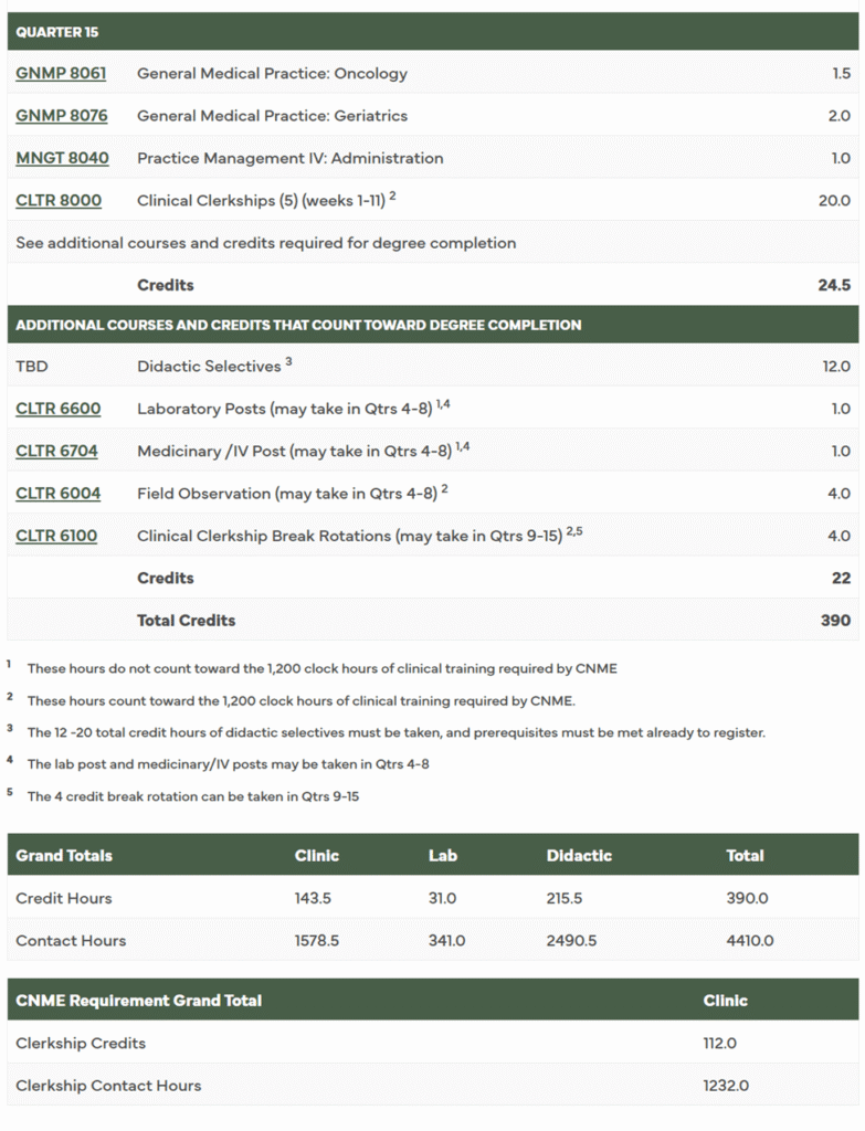 Naturopathic Medical Education Image