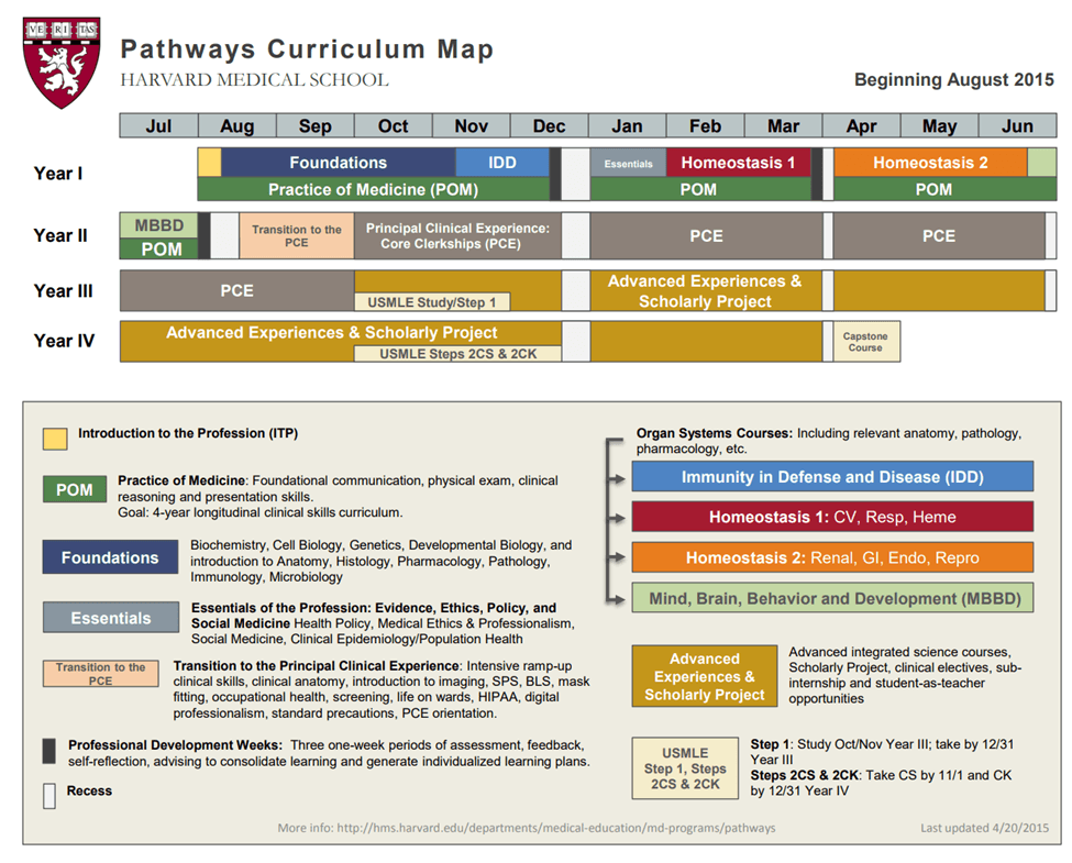 Naturopathic Medical Education Image