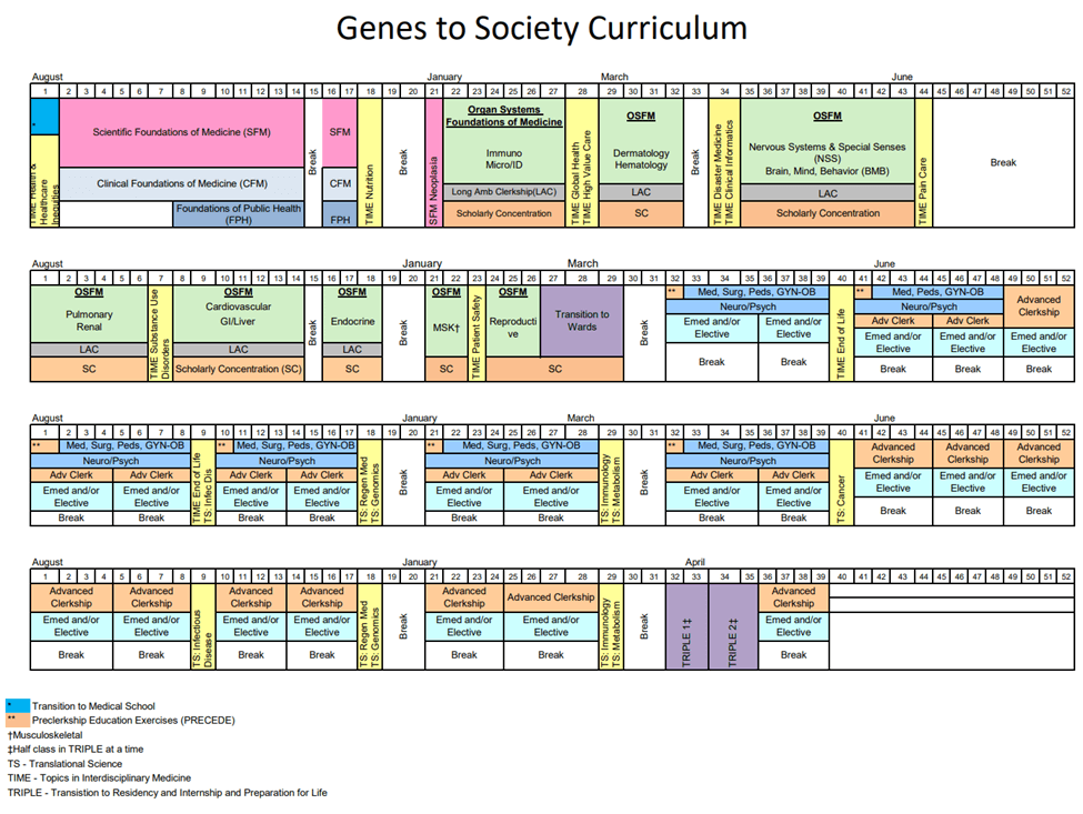 Naturopathic Medical Education Image