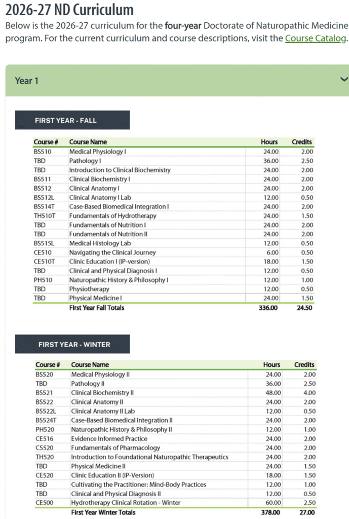 Naturopathic Medical Education Image