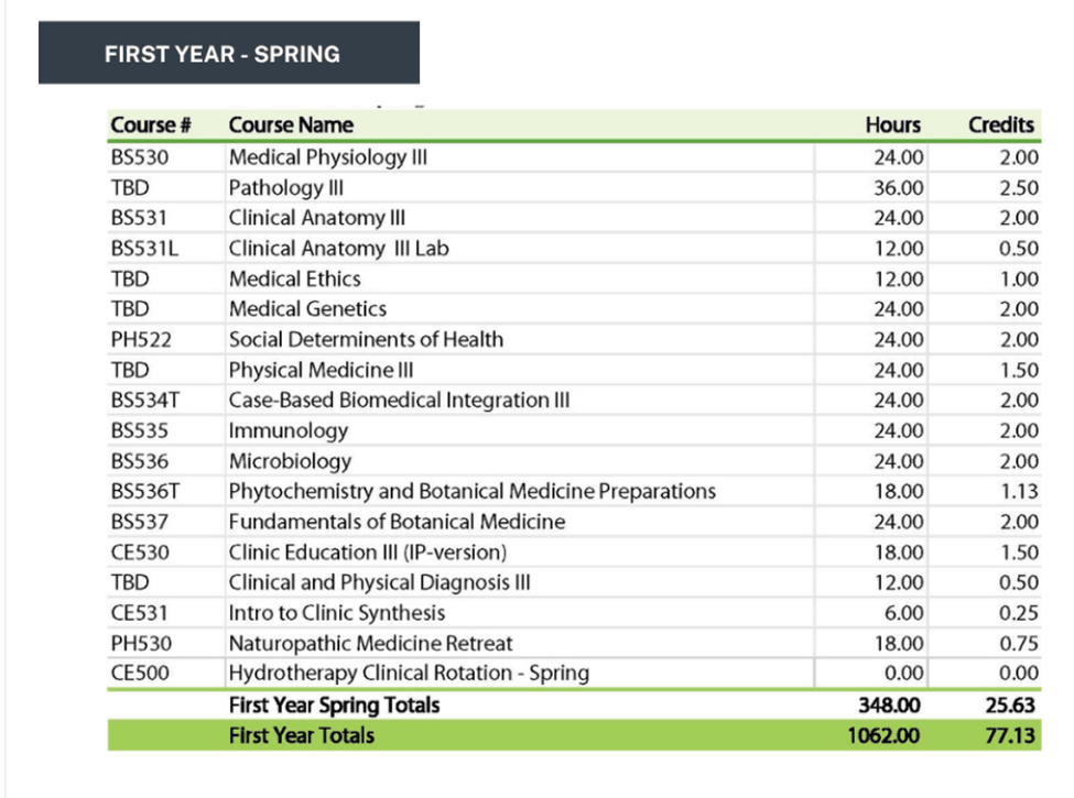 Naturopathic Medical Education Image